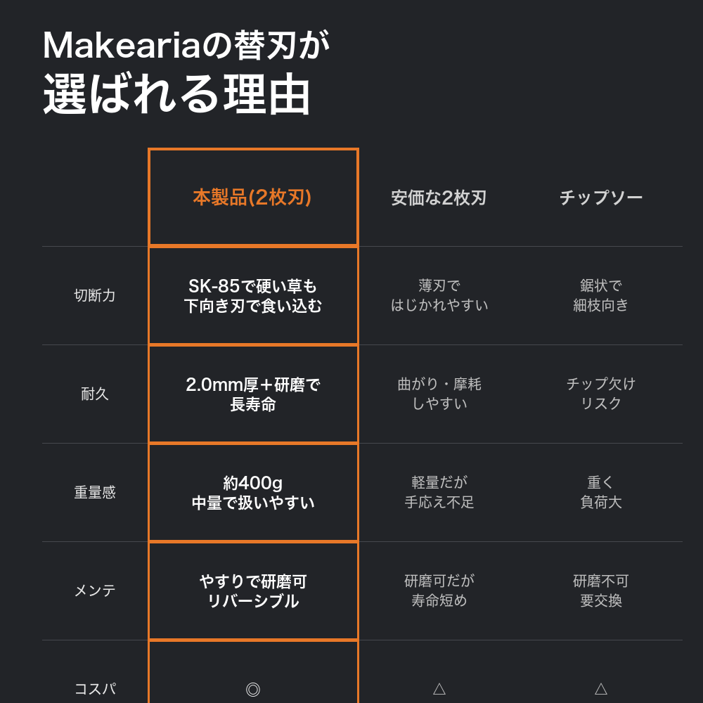 他刃との比較