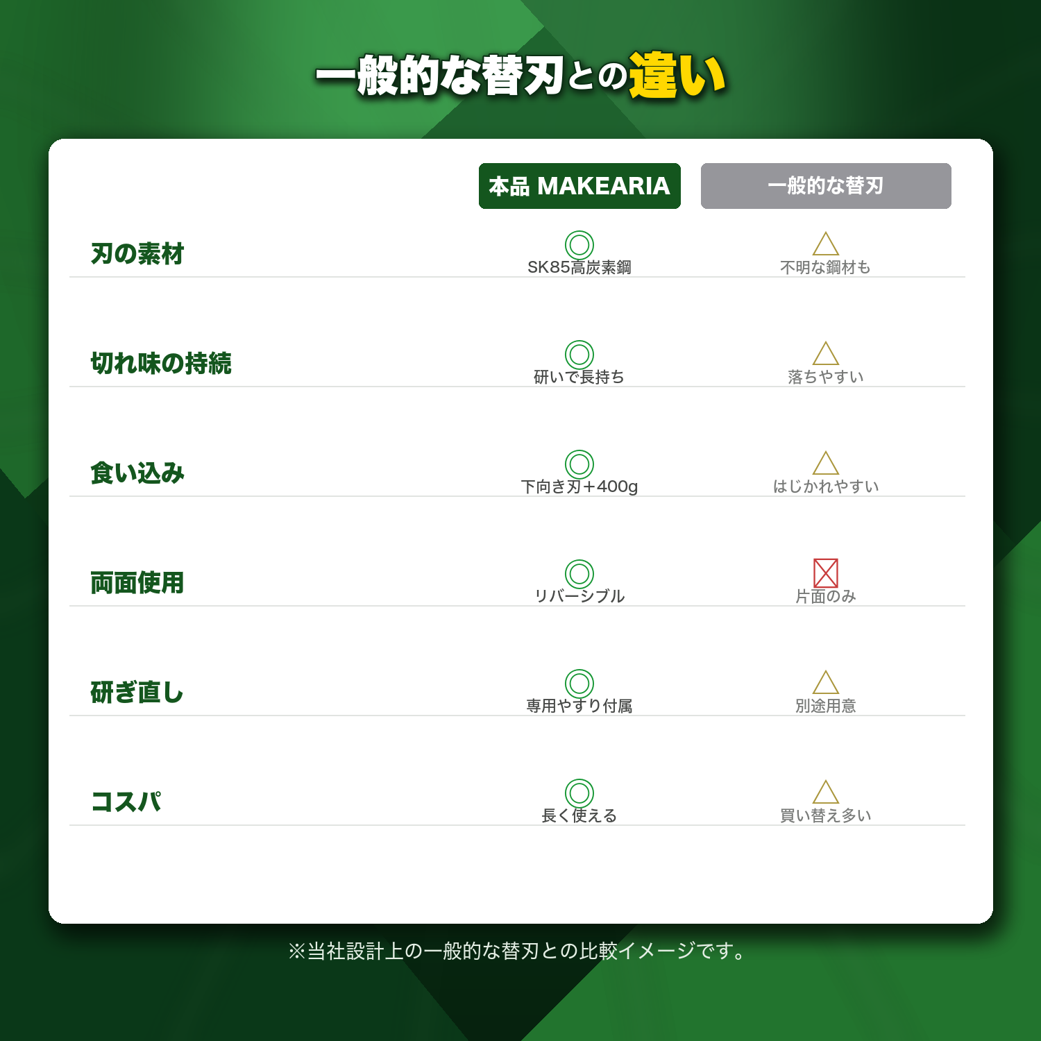 一般的な替刃との比較